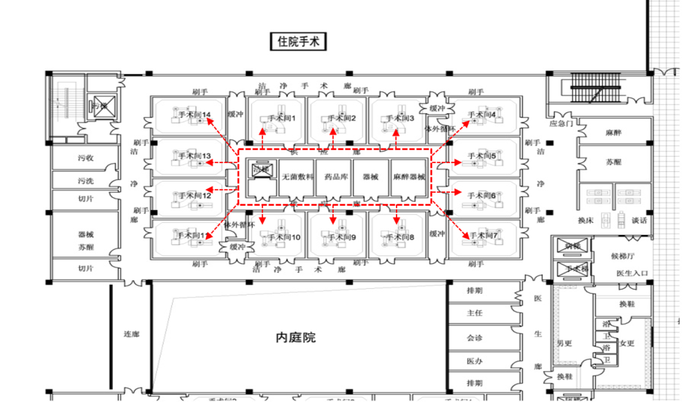 手术室围绕着无菌走廊布置,无菌物品供应路径最短 ⑤,手术室带前室